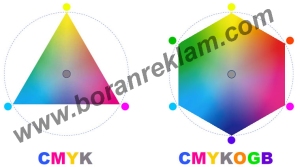 CMYK baskı sistemi ile pantone renklerinin eşleşmesi baskı renkleri eşleşmesinden dolayı çok önemli bir konudur.